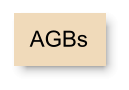 AGBs